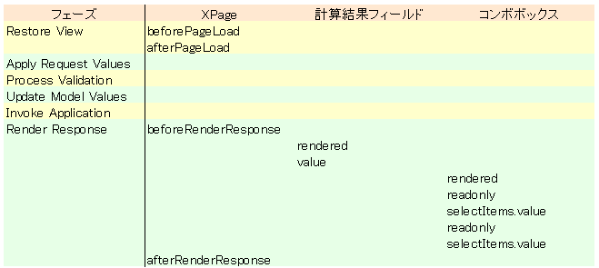 評価順序1 評価順序1